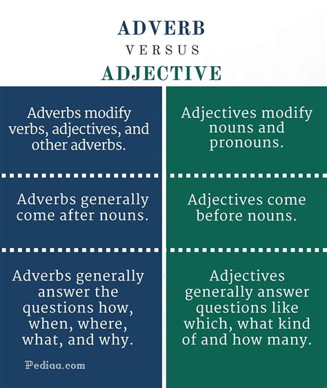adverbs vs adjectives.